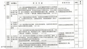 河北省のある都市の書類には、大学や短大における宗教的信念を規制する内容が記されている。