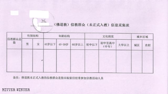 「統計調査」表。特定の宗教を信仰する市民が用紙に記入した情報を現地の政府職員がまとめる（文書の一部は中国国内の協力者に危険が及ぶことがないように、安全面を考慮して隠している）