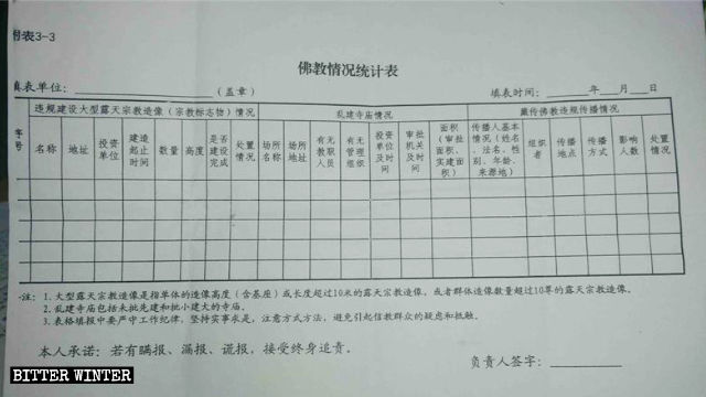 中国東部山東省の村の仏教を信仰する人々に関する統計表