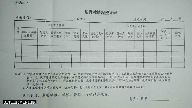 山東省東部の村のキリスト教を信仰する人々に関する集計表