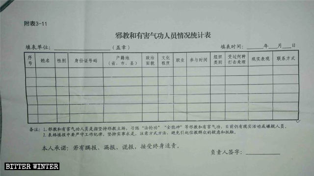 山東省東部の村の邪教と気功の会員の表