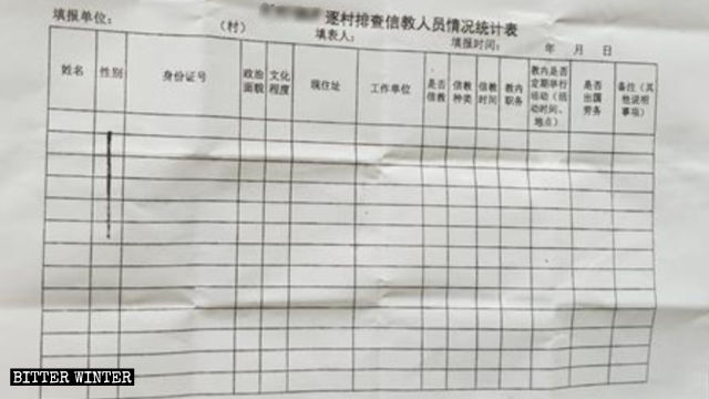 中国東部山東省の隣人の信仰に関する集計表