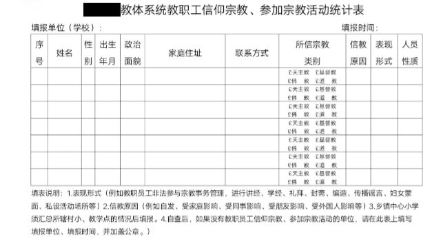 ある県の教育領域で働く宗教関係者の調査に使われる票。（内部筋が提供）